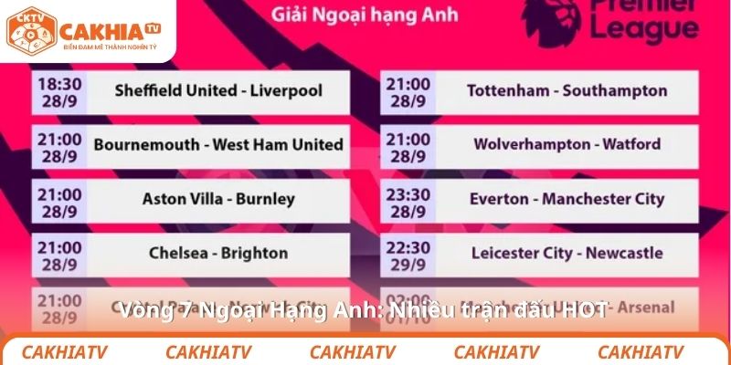 Vòng 7 Ngoại Hạng Anh: Nhiều trận đấu HOT